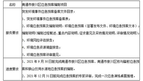 南通市崇川区应急预案编制项目成交结果公告