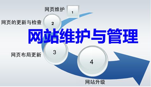 余姚网站建设论网站维护的细节