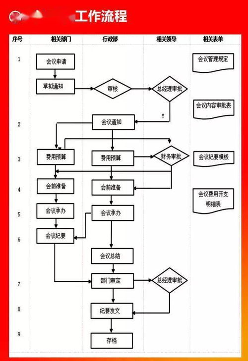 好有用的企业各环节流程图,看到就转走