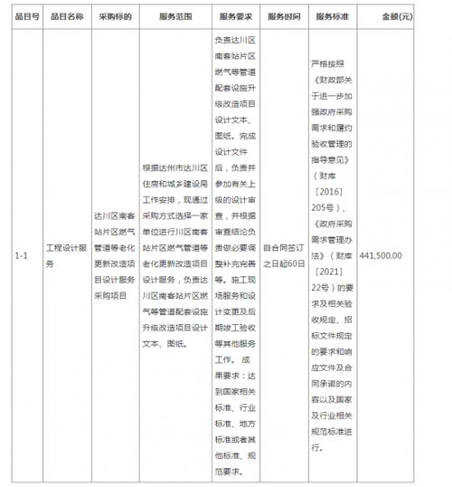 中标 四川达川区南客站片区燃气管道等老化更新改造项目设计服务采购项目 二次 中标 成交 结果公告