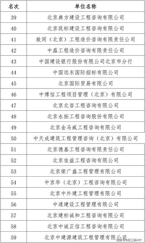 重磅 2020年北京工程咨询企业造价咨询及招标代理收入排序来了